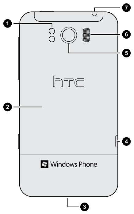 HTC TITAN - Panneau arrête - 1