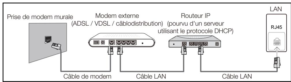 SAMSUNG BN59-00865A - Connexion à un réseau cable - 2