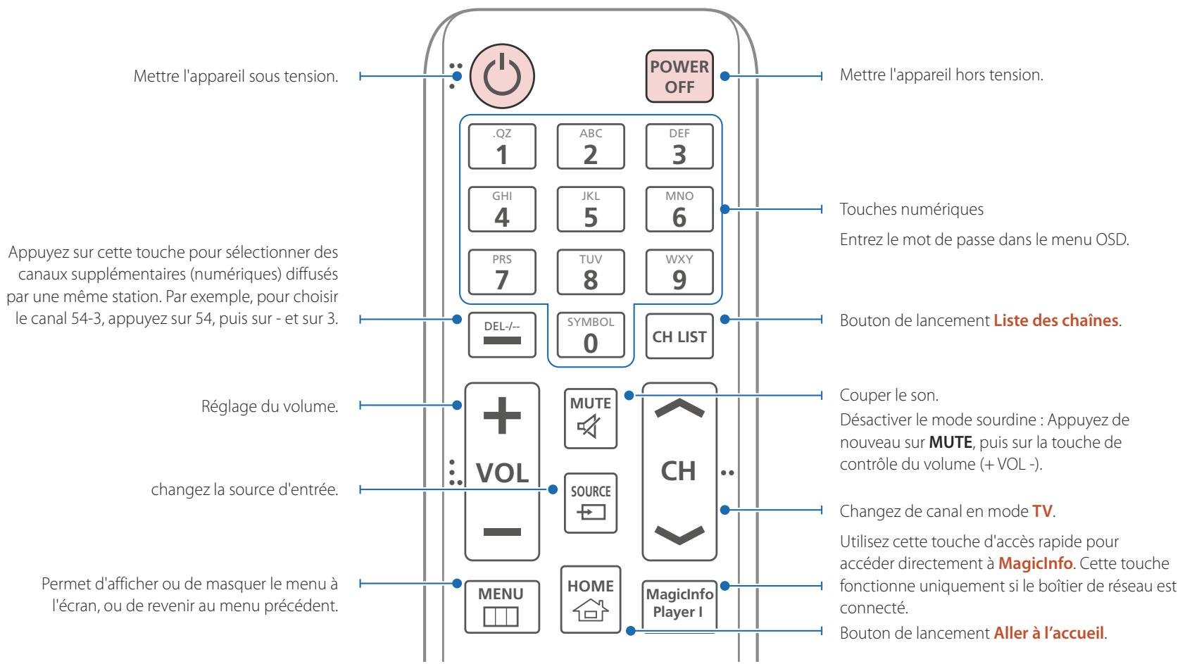 SAMSUNG BN59-00865A - Télécommande - 1