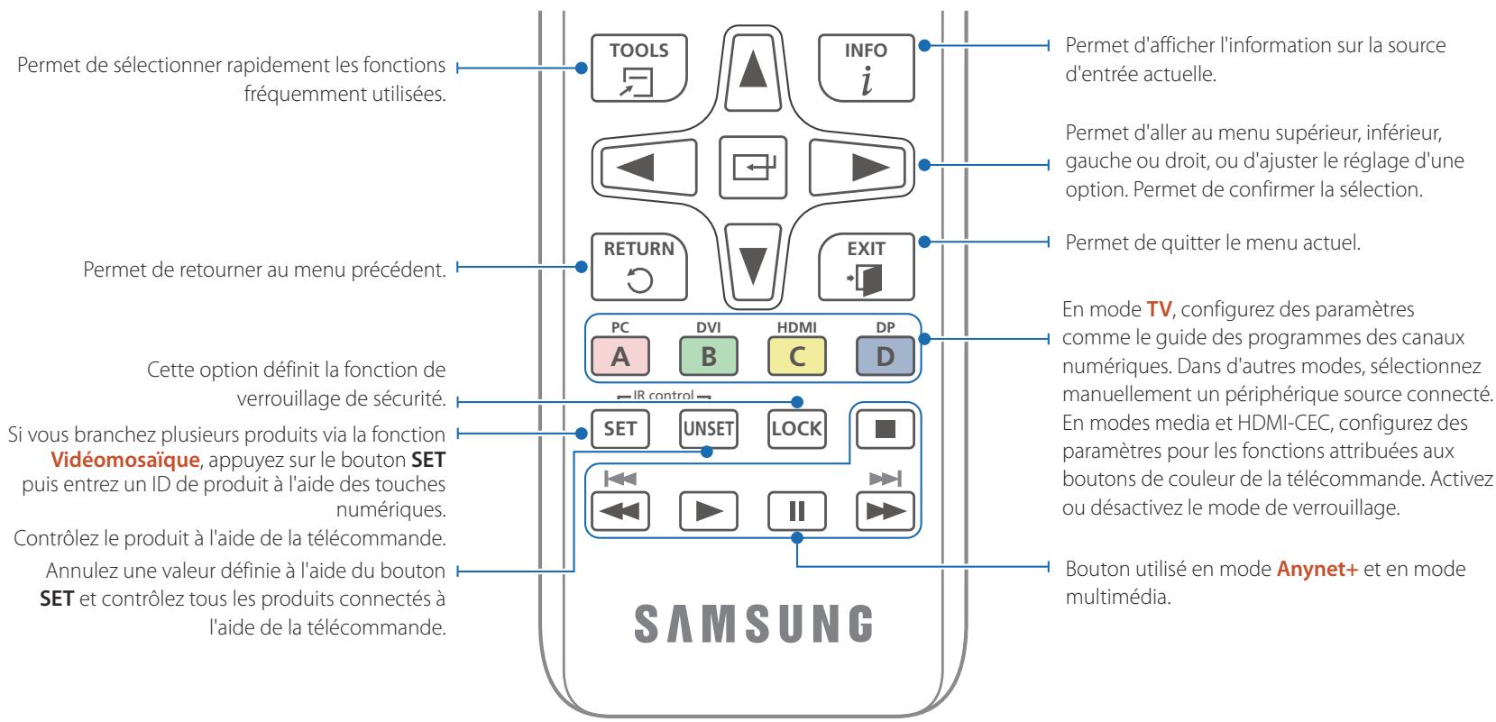 SAMSUNG BN59-00865A - Télécommande - 3