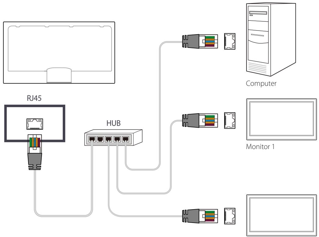 SAMSUNG BN59-00865A - Connexion à l'aide d'un cable LAN direct - 1