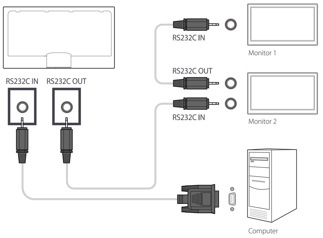 SAMSUNG BN59-00865A - Utilisation de MDC via RS-232C (normes de transmission de données série) - 1