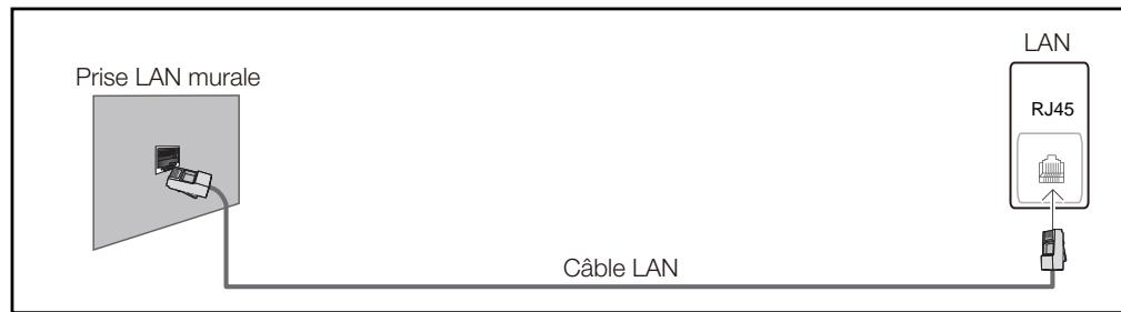 SAMSUNG BN59-00865A - Connexion à un réseau cable - 3