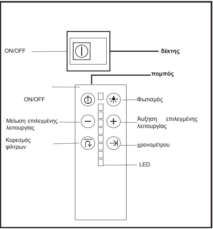 TEKA DHT 120 - Οδηγίες χρήσεως της συσκευής - 1