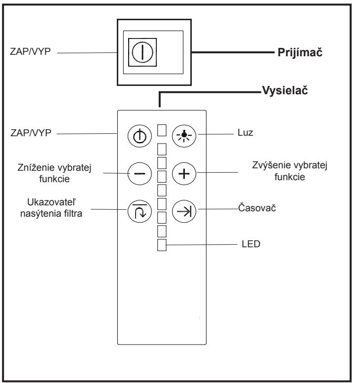 TEKA DHT 120 - Pokyny na použitie - 1