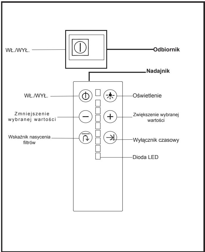 TEKA DHT 120 - Obstuga urządzenia - 1