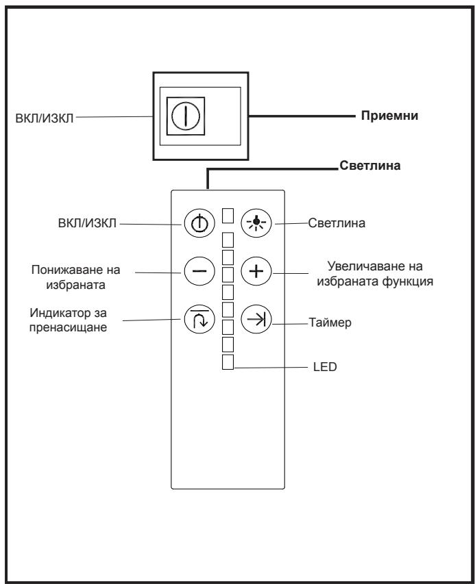 TEKA DHT 120 - 1
