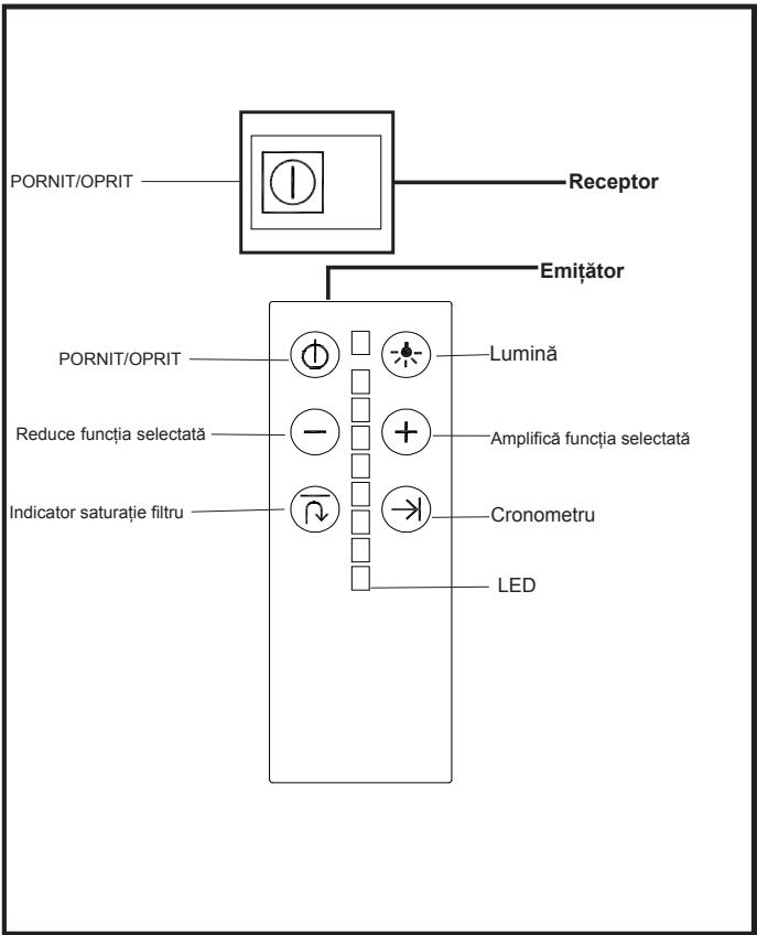 TEKA DHT 120 - Instrucțiuni de utilizare - 1