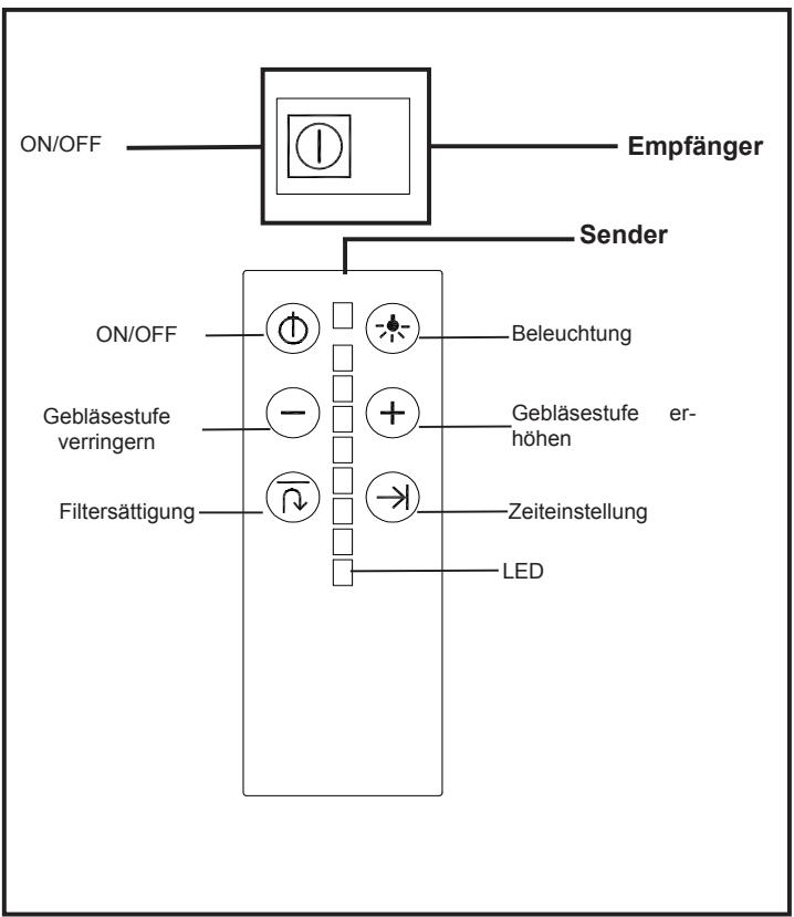 TEKA DHT 120 - Gebrauchsanleitung - 1
