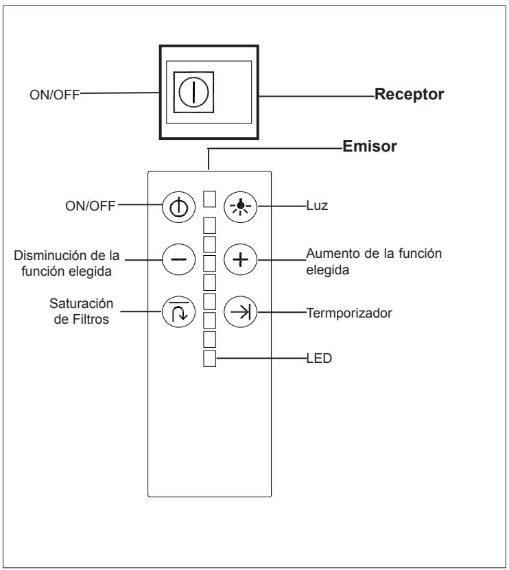 TEKA DHT 120 - Instrucciones de uso - 1