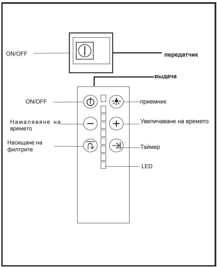 TEKA DHT 120 - Правила эксплуатации - 1
