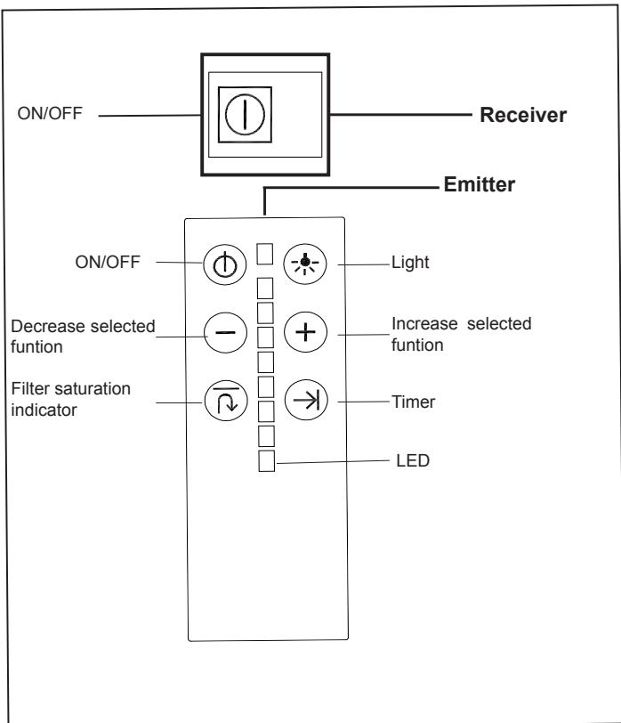 TEKA DHT 120 - Instructions for use - 1