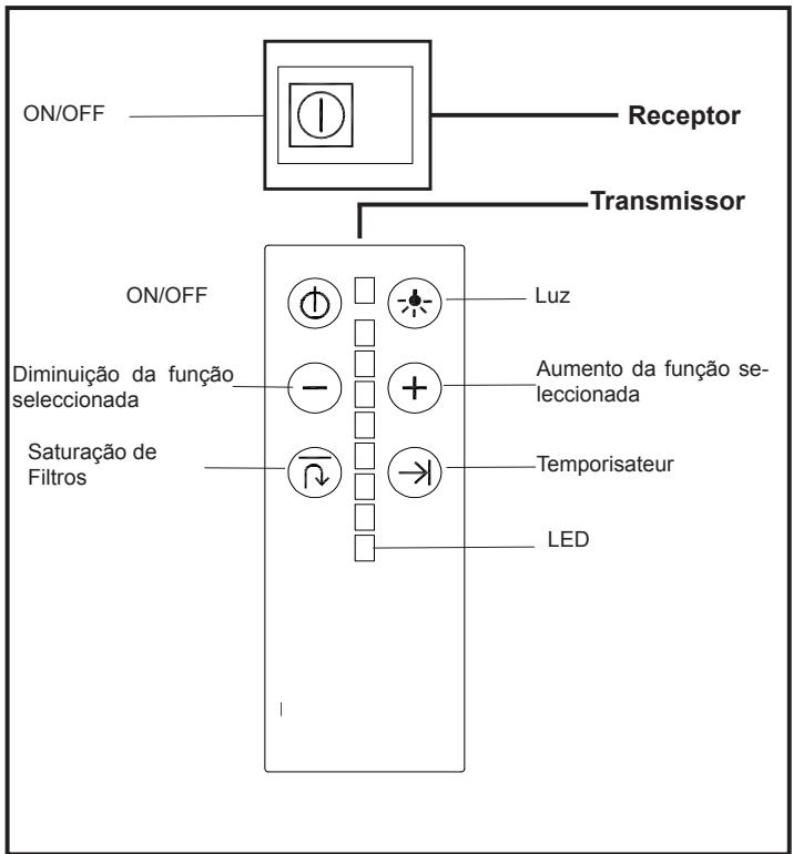 TEKA DHT 120 - Instruções de Utilização - 1