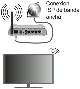 TELEFUNKEN UMBRA55UHD - Para realizar una Conexión a una red LAN de cable,deferá seguir los pasos siguientes: - 1