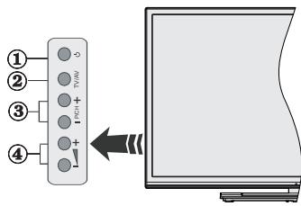 TELEFUNKEN UMBRA55UHD - Botones de Control y Funcionamento del Televisor - 1