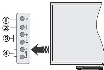 TELEFUNKEN UMBRA55UHD - Botoes de Controlo da TV e Funcionamento - 1