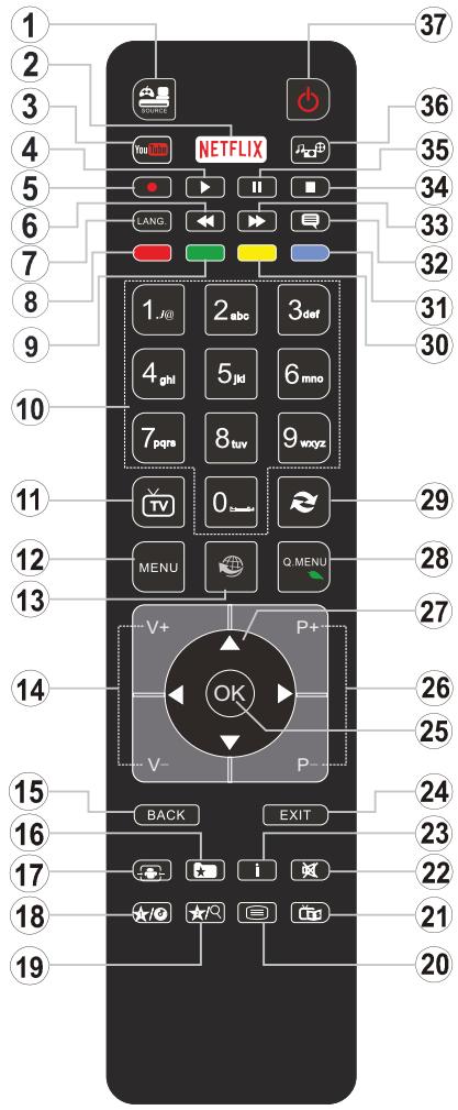 TELEFUNKEN UMBRA55UHD - Información al usuario sobre el desecho de baterías y equipos viejos - 4