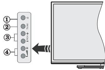 TELEFUNKEN UMBRA55UHD - TV Control Buttons &amp; Operation - 1
