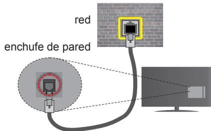 TELEFUNKEN UMBRA55UHD - Para configurar los ajustes de cable por favor consulte la sección Configuración de red/Internet en el menu Sistema>Configuración. - 1
