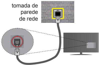 TELEFUNKEN UMBRA55UHD - Para configurar as definições com fios deve consultrar a secção Definições de Rede/Internet no menu Sistema>Definições. - 1