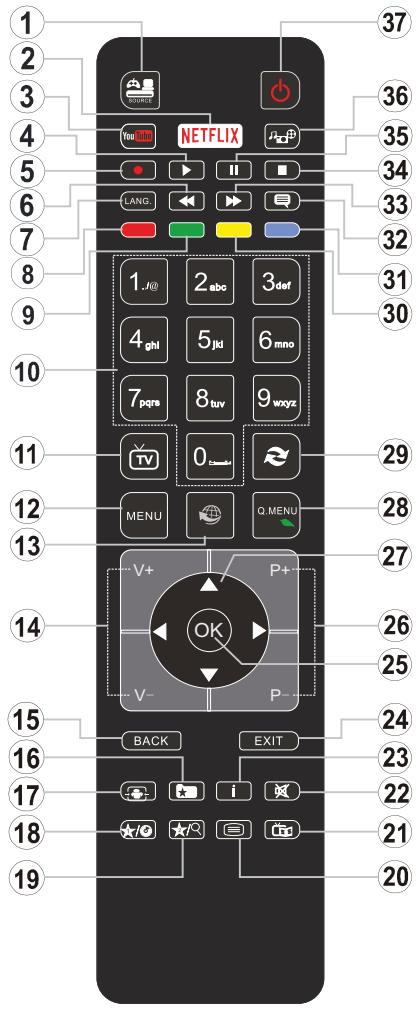 TELEFUNKEN UMBRA55UHD - [European Union only] - 3