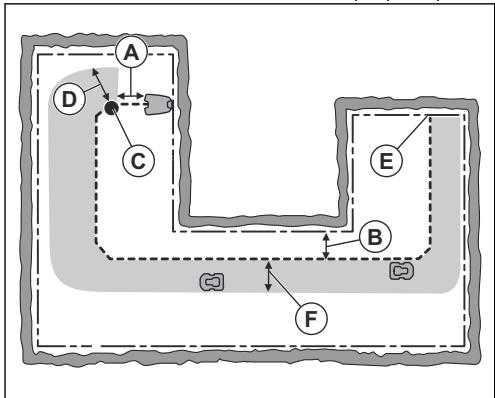 GARDENA SILENO CITY 600QM - Détermination de l'emplacement du câble guide - 1