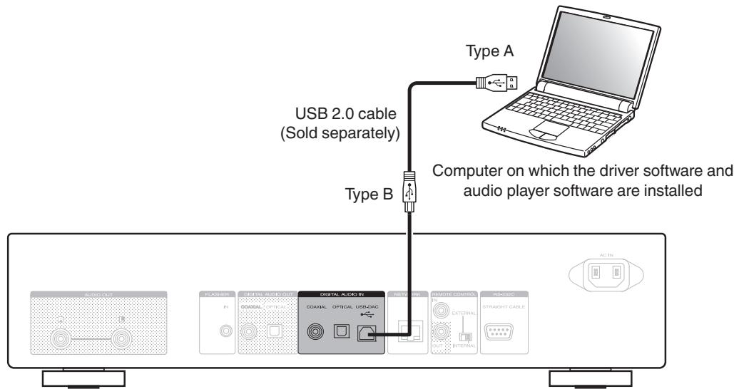 MARANTZ NA8005 - Connecting a PC or Mac - 1