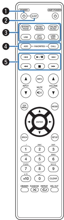 MARANTZ NA8005 - Remote control unit - 1