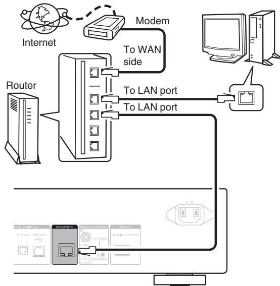 MARANTZ NA8005 - Wired LAN - 1