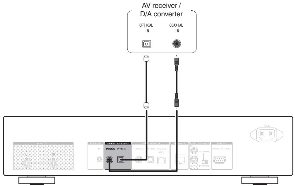 MARANTZ NA8005 - Connecting to a device with digital audio input connectors - 1
