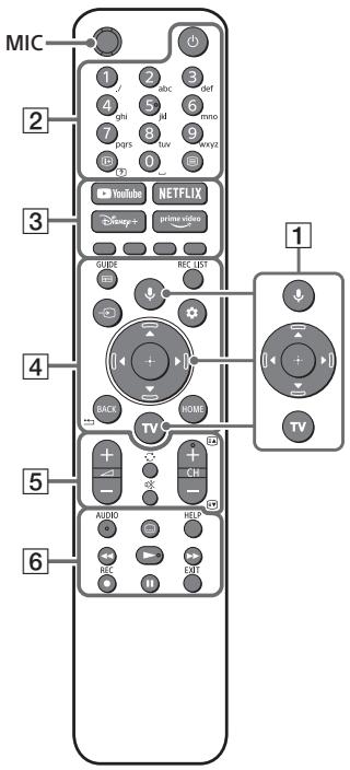 SONY KD-43X81J - Ppncptpii dncctanuiHoro KepyBaHHa Ta TeJIeBi3Op - 1