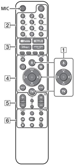 SONY KD-43X81J - Remote Control and TV - 1