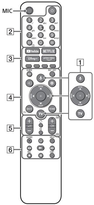 SONY KD-43X81J - PnybT DY n TeleBu3Op - 1