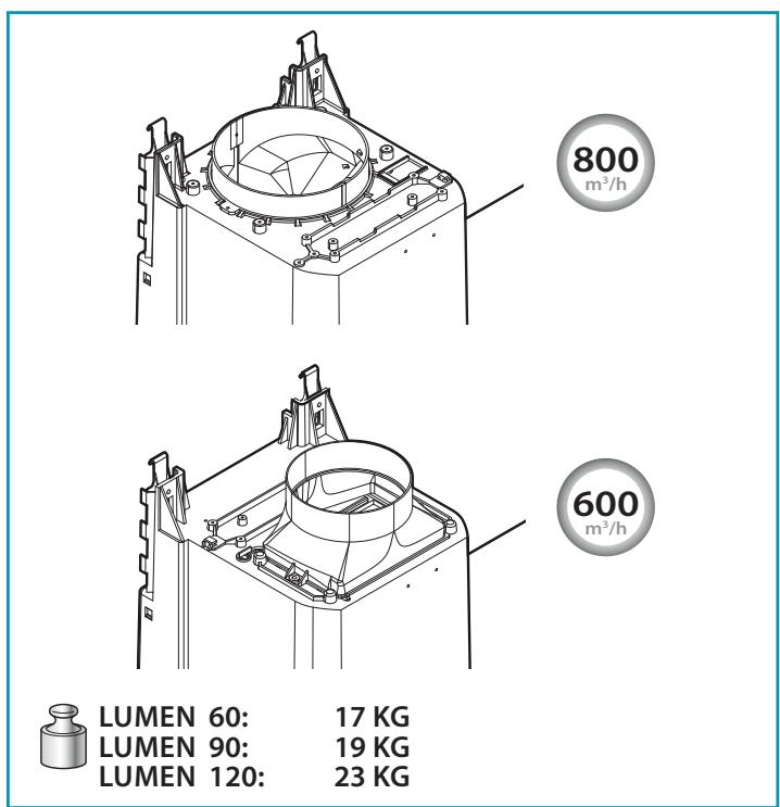 FALMEC LUMEN 800 - 4