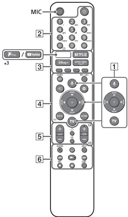 SONY KD-32W800 - Távvezérlő és TV - 1