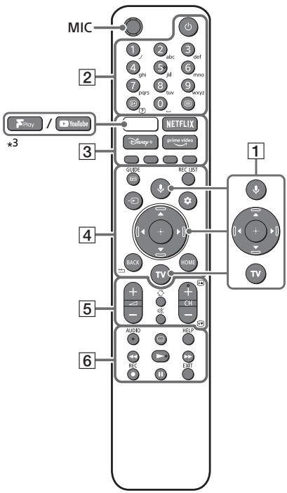 SONY KD-32W800 - Fernbedienung und Fernseher - 1