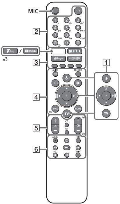 SONY KD-32W800 - Afstandsbediening en tv - 1