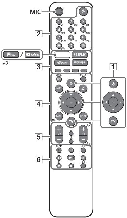 SONY KD-32W800 - Dálkové ovládání a televizor - 1