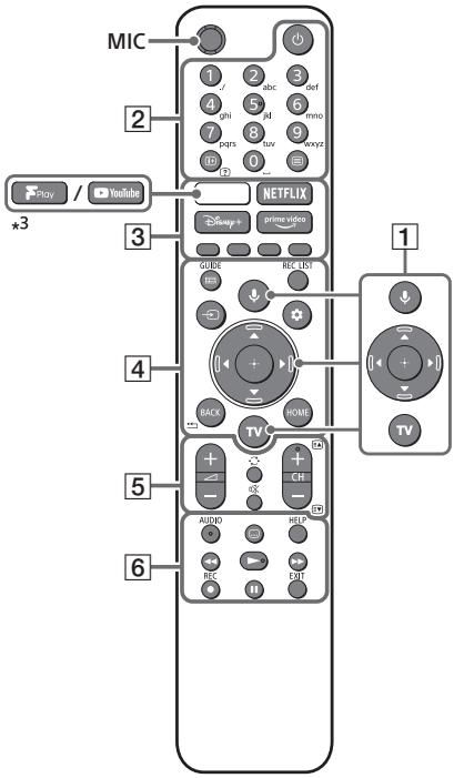 SONY KD-32W800 - Τηλεχειριστήριο και τηλεόραση - 1