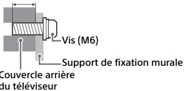 SONY KD-32W800 - Informations sur l'installation du Support de fixation murale - 1