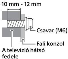 SONY KD-32W800 - Fali konzol felszerelési tájékoztató - 1