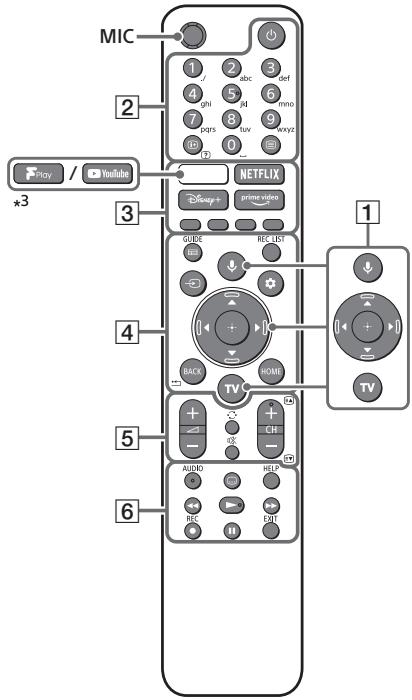SONY KD-32W800 - Telecomando e Televisor - 1