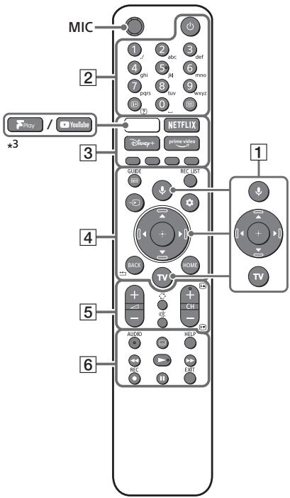 SONY KD-32W800 - Dialkový ovládač a televízny prijímač - 1
