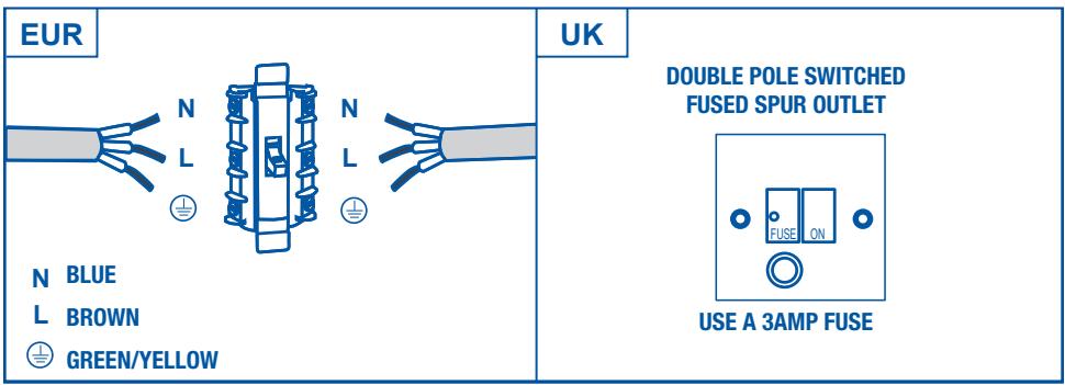 CATA TF 5060 - Installation and connection - 2
