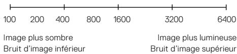 GOPRO HERO8 - ISO MINIMUM/MAXIMUM - 1