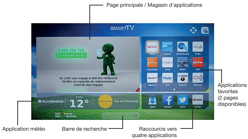 ESSENTIELB KEA 32WH/I - Ouvrir le portail Smart TV - 1