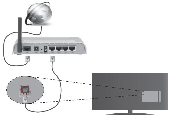 ESSENTIELB KEA 32WH/I - Branchement Ethernet - 1