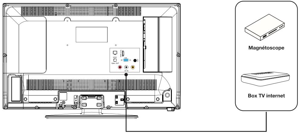 ESSENTIELB KEA 32WH/I - branchements - 2