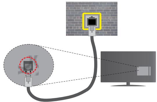 ESSENTIELB KEA 32WH/I - Branchement Ethernet - 2