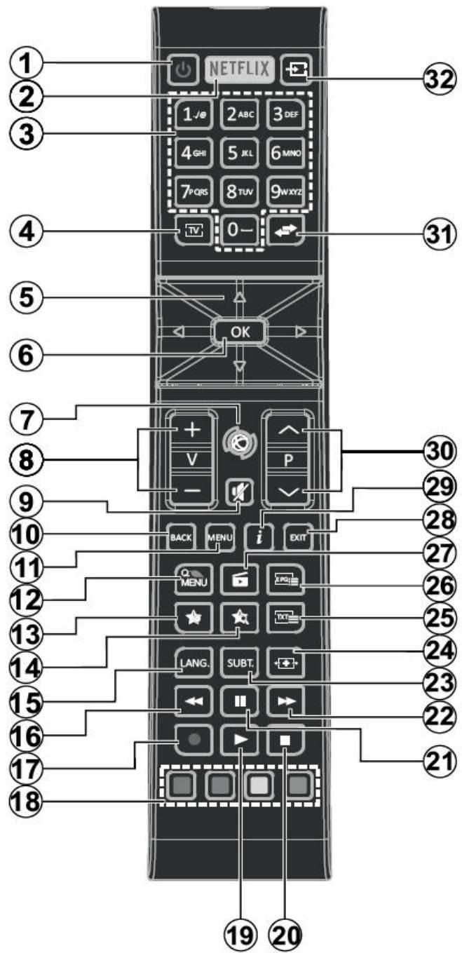 ESSENTIELB KEA 32WH/I - UTILISATION DU BOUTON DE COMMANDE - 2